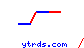 ytrds